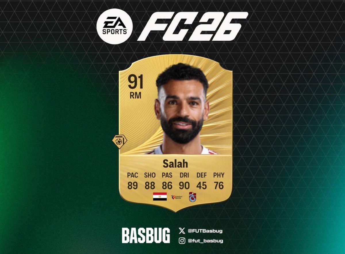 FUTBasbug's tweet photo. 🚨Trabzonspor’un anlaşmaya vardığı Mohamed Salah’ın 🇪🇬 FC 26 Reytingi!🔥

• Salah 91 Reyting ile Mbappe ile beraber oyundaki en yüksek reytingli kart! 🔴🔵 https://t.co/KWtJlDbZKT