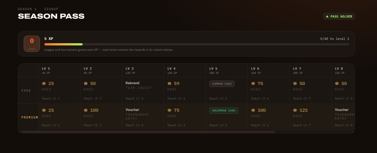 BallhogzApp's tweet photo. We're gearing up for Season 0.1 of BallHogz - https://t.co/ZJuakYyrmZ
Free to play basketball franchise simulation game. Season pass is entirely free and includes rewards to help you start your collection. https://t.co/xKj7oAISPy