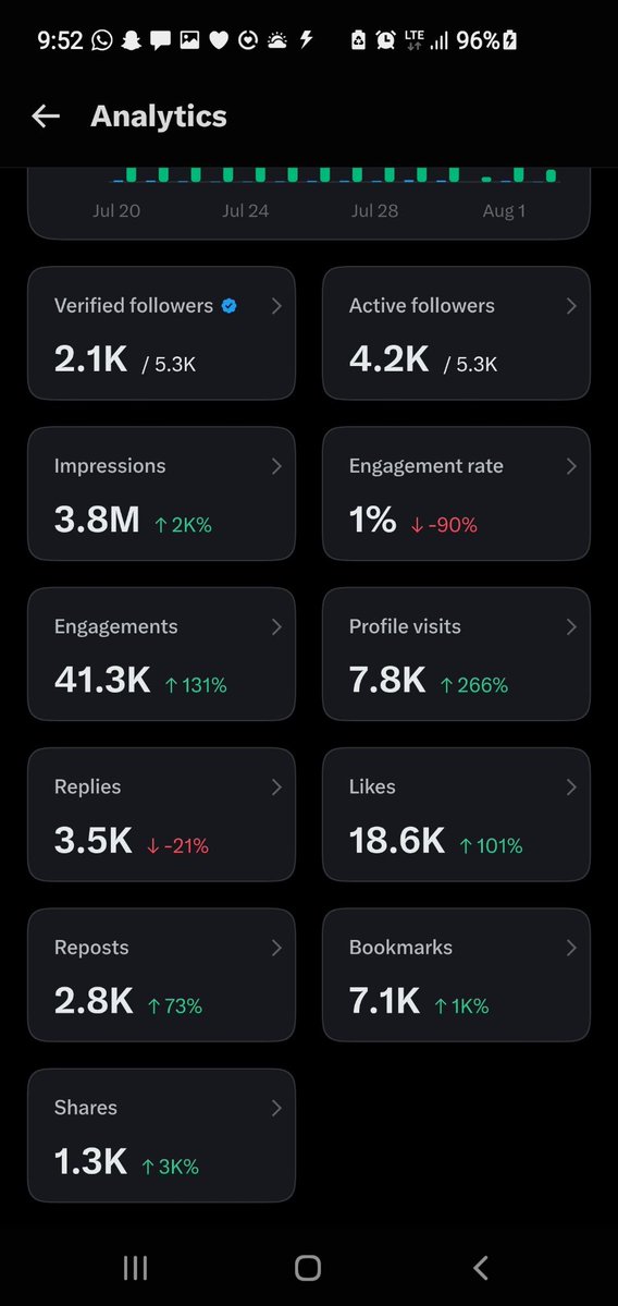 Suolucky's tweet photo. Almost there 🤲 🙏 https://t.co/r5NpJoWJIt