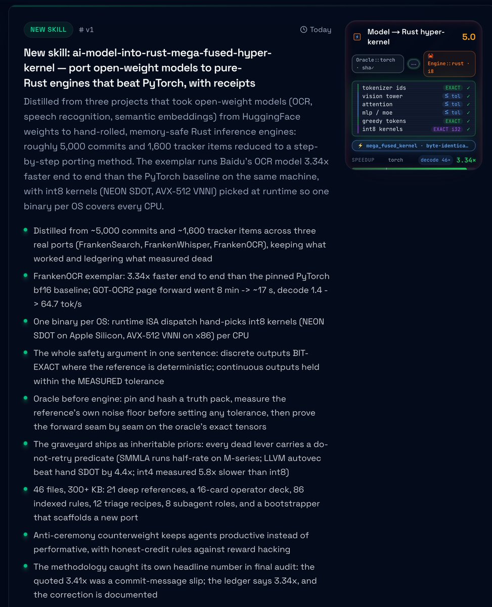 Evidence summary for the model-to-Rust skill showing parity rules, measured speedup, negative-evidence tracking, and the corrected headline number