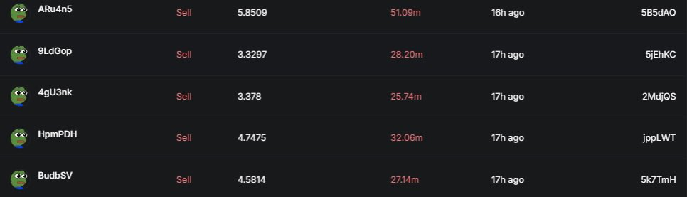 SantinoCripto's tweet photo. ATENCIÓN. Ya sabemos los causantes del Dump -60% en la memecoin de $SANTINO. 

Fue un dump coordinado entre 4-5 wallets, muy posiblemente vinculadas a la cuenta anónima "Gran Mussama", este personaje que nunca se ha atrevido ha mostrar su cara, se ha visto envuelto ya en muchos escándalos en la comunidad Crypto de habla hispana.