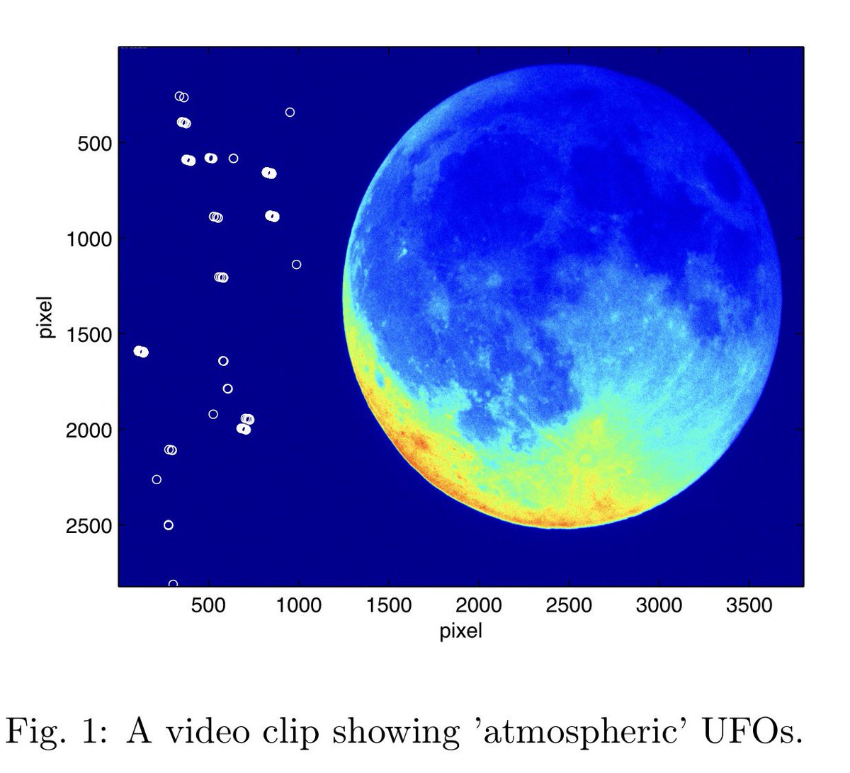 BrianRoemmele's tweet photo. A Detailed Review of “UFO Dynamics on the Moon” Paper.

Main Astronomical Observatory, National Academy of Sciences of Ukraine

This 2026 preprint (DOI: 10.13140/RG.2.2.13866.79042; also available via the observatory’s site) presents high-speed telescopic video observations of anomalous objects in the vicinity of and apparently associated with the Moon. The authors classify the objects into two broad categories—“atmospheric” (appearing stationary relative to the lunar disc) and “continental” (moving across or near the lunar surface)—and argue that the data point toward technologically advanced craft for which the Moon functions as a base. The work is observational, photometric, and interpretive rather than purely theoretical, and it builds on earlier related papers by the same team.

Observational Setup and Methods

Observations were obtained primarily on 7 September 2025 (with additional data from 16 August 2025) using an Intes-Alter M603 telescope equipped with an ASI 294 Pro camera at a site in Vinarivka, southern Kyiv region. Data were recorded at 0.05 s cadence (20 Hz sampling) in video mode via SharpCap, followed by standard astronomical calibration (bias/offset, dark, flat-field). Processing was performed in MATLAB. The authors emphasize low-contrast detection (often ≤10 %, sometimes ~3–5 %), the use of false-color rendering to enhance visibility, frame alignment to remove lunar motion and tracking residuals, and a “phase discrimination” Fourier technique to isolate genuine brightness variations from atmospheric transparency changes and tracking errors. The global lunar light curve is used as a reference interference signal so that common harmonics can be rejected.

More than 20 distinct objects appear across the frames. The authors carefully distinguish objects that remain fixed relative to the Moon (moving in lockstep with it) from those that traverse the disc.

Atmospheric (Anchored) Objects

These remain positionally stable to roughly one pixel (~0.75 arcsec) over sequences of 100 frames. They exhibit short flashes lasting 100–500 ms with amplitudes of approximately one magnitude. Fourier analysis of the light curves reveals a fundamental frequency plus harmonics (overtones) in the few-hertz range; the spectra are characteristic of pulsed rather than purely sinusoidal processes. In several cases, objects separated by tens to hundreds of kilometers show statistically significant (95 % confidence) correlated brightness changes. Size estimates, derived from reflected-sunlight assumptions and comparison with lunar surface brightness, range from a few hundred meters (if albedo ≈ 1) to roughly 1.8 km (if albedo is lunar-like, ~0.064). The objects are described as low-contrast and effectively camouflaged against the lunar background.

Continental Objects: Discs and Toroids

Disc-shaped objects are reported with diameters of approximately 25–40 km. They display low-amplitude (~1 %) brightness fluctuations at frequencies of a few hertz (notably 3.0, 4.5, and 6.0 Hz). Toroidal (doughnut-shaped) objects are estimated at ~36 km across. One well-analyzed example shows translational speeds up to ~11 km/s. Rotation is inferred from the apparent motion of bright surface features: a period of ~180 s yields a centrifugal acceleration of ~2200 cm s⁻²—roughly twice terrestrial surface gravity. The authors interpret this as artificial gravity generated by rotation. Albedo estimates for the toroids are low (~0.061), close to the Moon’s, and residual intensities in RGB channels are consistent across colors, suggesting the objects absorb rather than emit strongly and are therefore difficult to detect optically. Reconstructed images after careful processing show clear disc and toroidal morphologies. Synchronous brightness modulation is again reported among spatially separated objects.

1 of 2