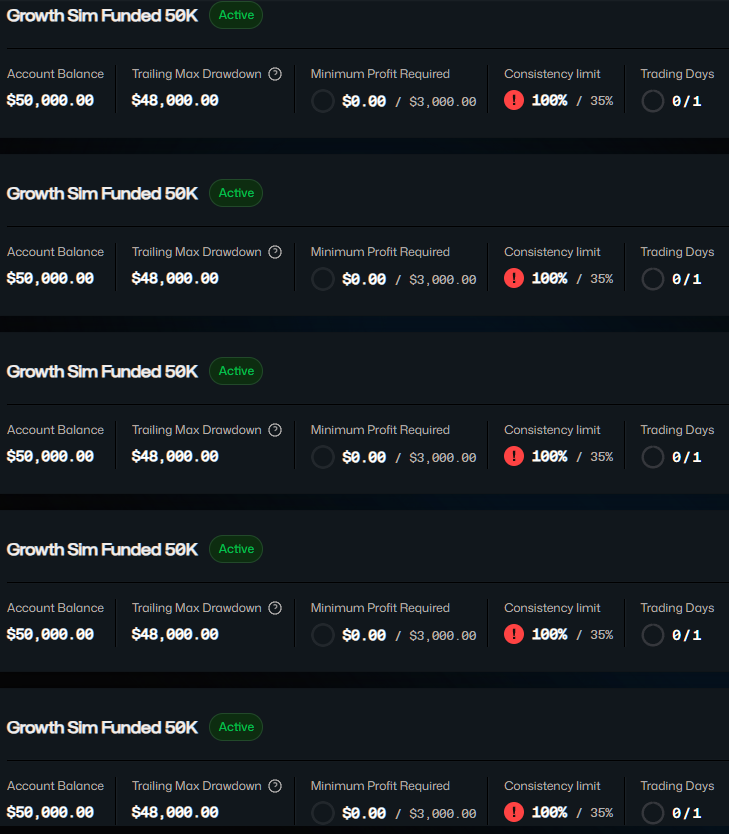 trader_kae's tweet photo. August I am ready for you.

Got 5x @Tradeify 50k Growth passed in these 2 days.

They are already activated but I am not falling for the fomo as my best trading time is from 9-11am EST.

Let's see if I can get them past 3 payouts to the max and then Live status. https://t.co/jtnD5L0hHH