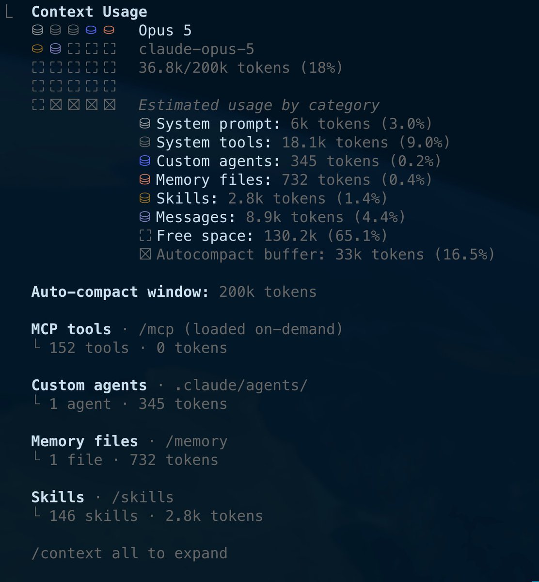 ohad_edelstein's tweet photo. The exact same Claude Code setup, fresh session, and same “hi.” Opus 5 200k reports 36.8k tokens, while Opus 5 1M reports 45.4k, an 8.6k difference. The allocation across tools, skills, and messages also changes significantly. @bcherny, is this expected? https://t.co/mBvOmAW7Lo