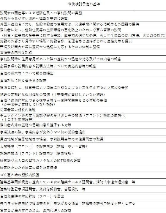 investaka's tweet photo. 旅館業のありかたについて、保健所から個別ヒアリング依頼。情報収集と直接要望のため、オンライン30分を受諾。
騒音クレームや警察沙汰を経て、大箱簡宿の経験と今後を力説。
近隣とは極めて関係良好、予定事項の可否をオーナーとして伝えるが、都内以外でも厳格化の予兆は確実に来てる。
#民泊 https://t.co/PfmJYbqZog