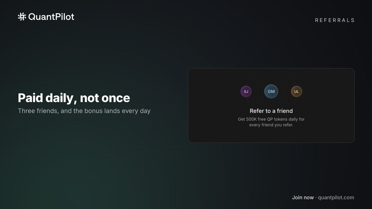 quantpilotapp's tweet photo. Most referral bonuses pay out once. QuantPilot pays every day.  

Invite up to 3 friends. Once each finishes onboarding you earn 500K extra AI usage credits daily, up to 1.5M across all three.  

That's more backtests every day, not a one-time top-up.  

Your referral link is in the dashboard 👉 https://t.co/kjIAJdw13T