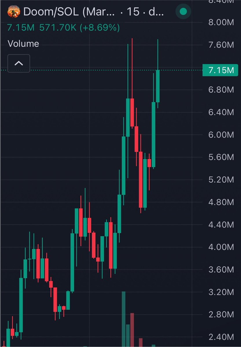 tokenflow1's tweet photo. $Doom to the moon https://t.co/tCqnfOP3xn