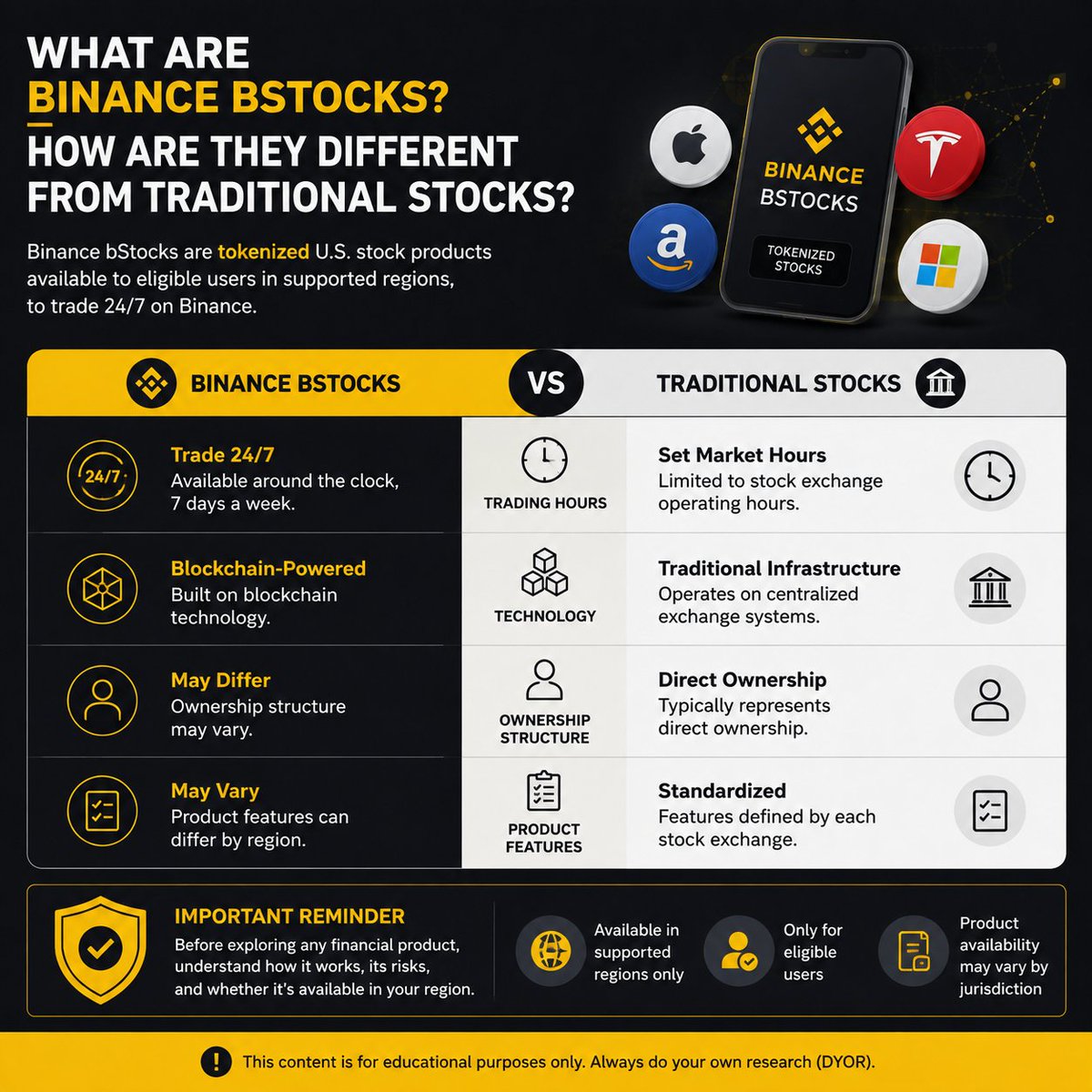 Wi_lliam_12's tweet photo. What Are Binance bStocks? How Are They Different From Traditional Stocks?

Tokenized stocks are getting more attention, but many people still wonder how they differ from traditional stocks. https://t.co/DZ5rmkabCk