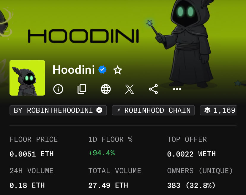atzebase's tweet photo. And still… people are fading.

Hoodini was one of the very first true PFPs on Robinhood.

Close to 100% on the day.

Who’s bidding?

https://t.co/0LRmrTy6Bt https://t.co/Vwo2YzyilT