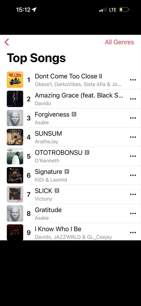 OKESE_1's tweet photo. We are No1 In the Country !!! 🔥🔥🔥🔥🔥Ghana Stand Up !!!! 🇬🇭🇬🇭🇬🇭🇬🇭 Tap on link to listen https://t.co/sjyZDUrpDE https://t.co/YvsEDAQDpp