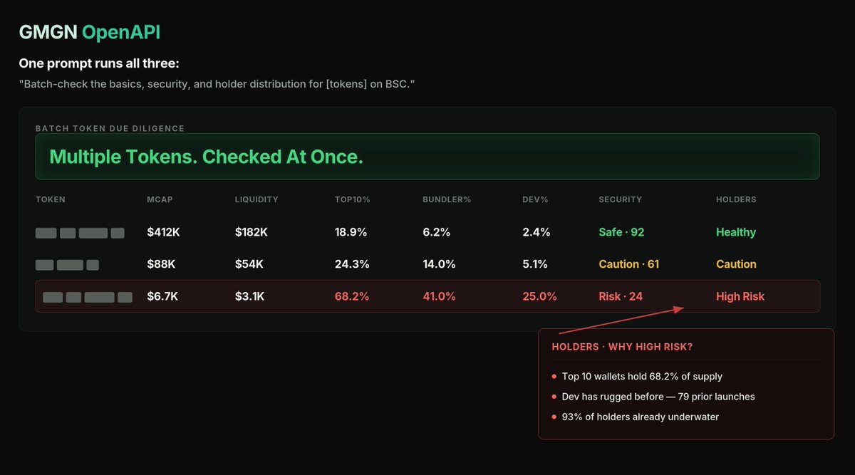 gmgnai's tweet photo. Checking multiple tokens means multiple tabs, one at a time.

GMGN OpenAPI does it in one batch — basics, security, and holder distribution, every token at once.

"Batch-check the basics, security, and holder distribution for [address1, address2, address3] ."

https://t.co/v7IMfMIQNh