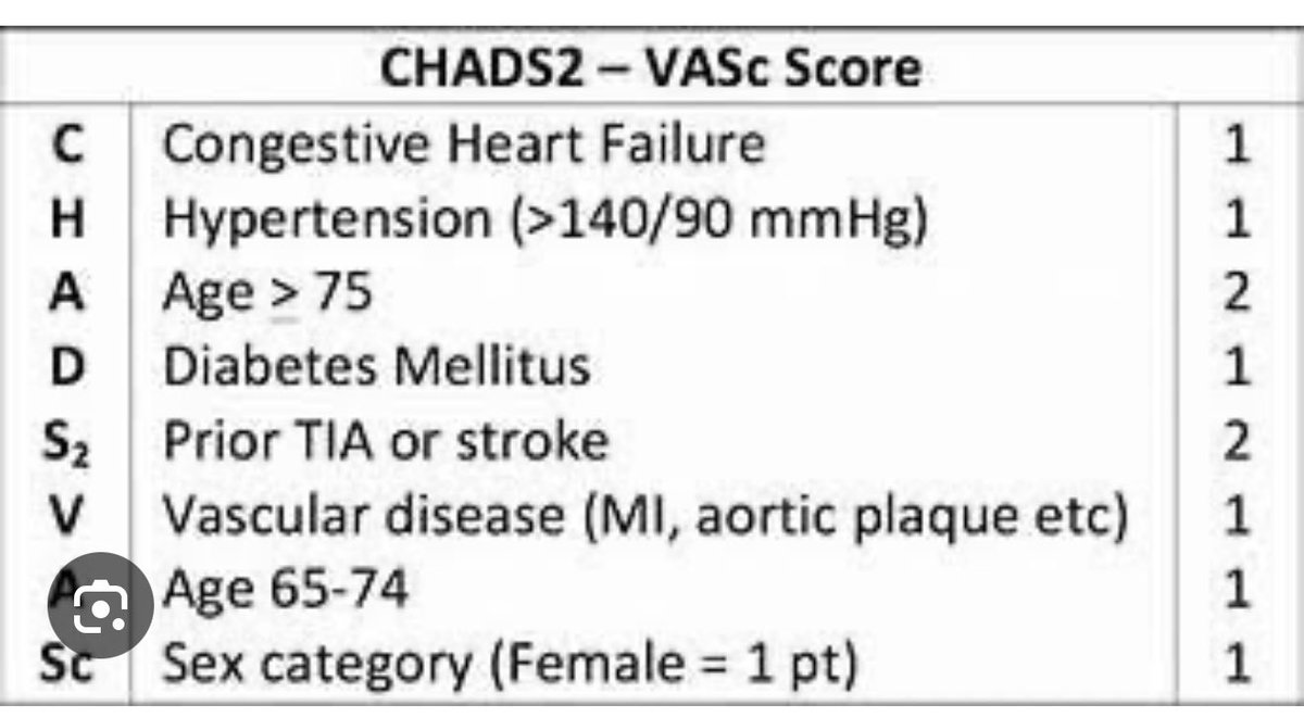 aldoferly's tweet photo. Jadi, jawaban yg benar untuk kasus ini adalah C. Warfarin. Pada pasien dengan AF, memiliki risiko yg meningkat untuk mengalami masalah stroke thromboembolik. Stroke ini disebabkan gumpalan darah yg muncul akibat gerakan atrium tidak teratur.

Apabila mendapatkan pasien dengan AF, baiknya kita lakukan evaluasi dngn skor chad2vasc . Skor ini menunjukan risiko stroke pasien, dimana semakin tinggi, risiko stroke akan semakin meningkat.

Paska dimulai pengobatan, harus dilakukan evaluasi berkala dengan pemeriksaan INR untuk menilai kekentalan darah. 

Thx for participating everyone!!