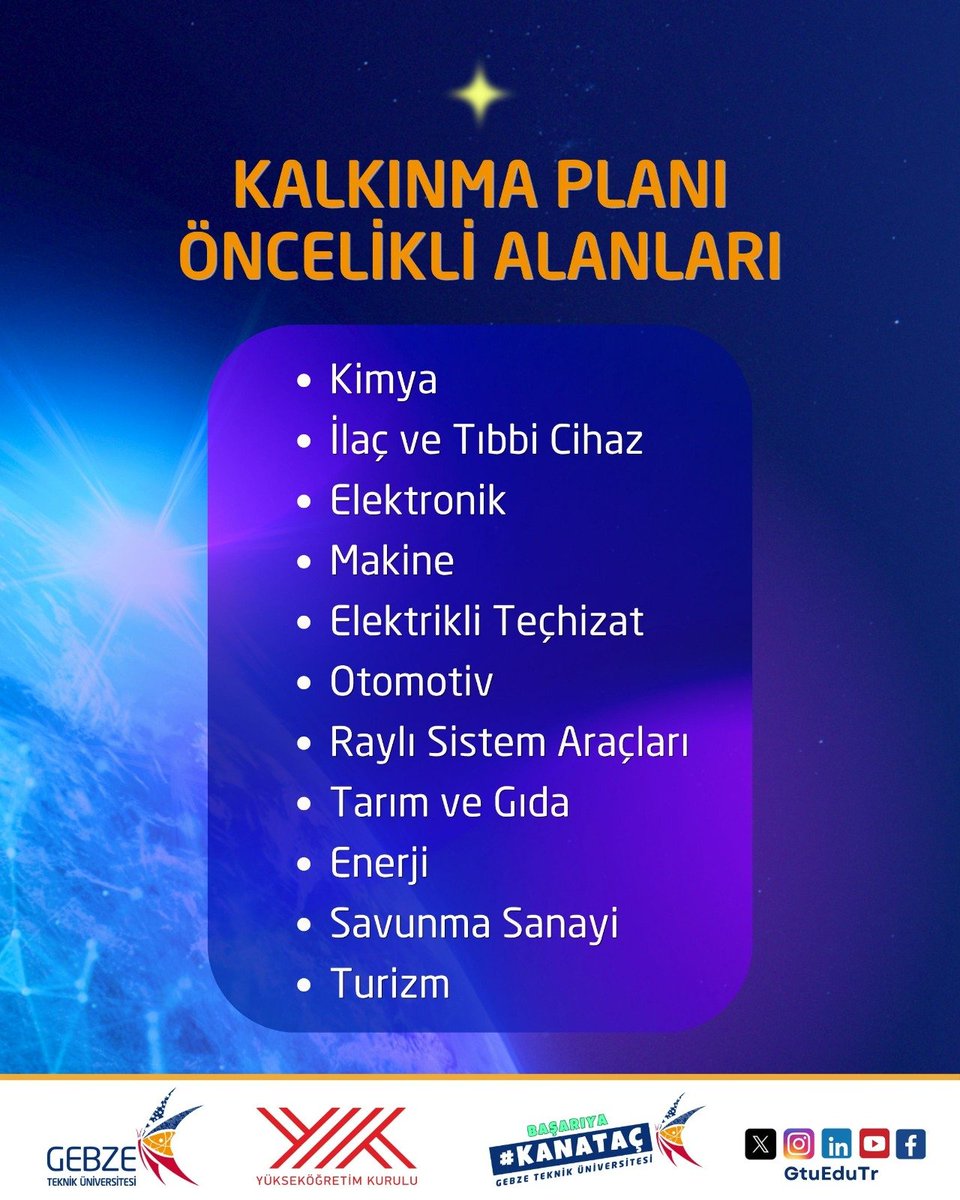 GtuEduTr's tweet photo. Araştırma ekosistemimizin paydaşları, küresel sahneye çıkma vakti geldi! 🌍🚀

YÖK Uluslararası Araştırma Programları (AKAP, DOSAP, GEP) 2026 yılı 3. dönem başvurularını başlattık. 🎯

Akademik sınırları aşıyor, uluslararası standartlarda araştırma projeleri üretmek üzere dünyanın dört bir yanına açılıyoruz.

🗓️ 3-21 Ağustos 2026 tarihleri arasında başvurularınızı bekliyoruz.

Teknolojiyi üreten tarafta yer alma sırası sizde. Detaylar ve başvuru koşulları için 👇🏻

https://t.co/O4LIHFVGFD

#KanatAç #GebzeTeknik #GTÜ #BilimeKanatAç