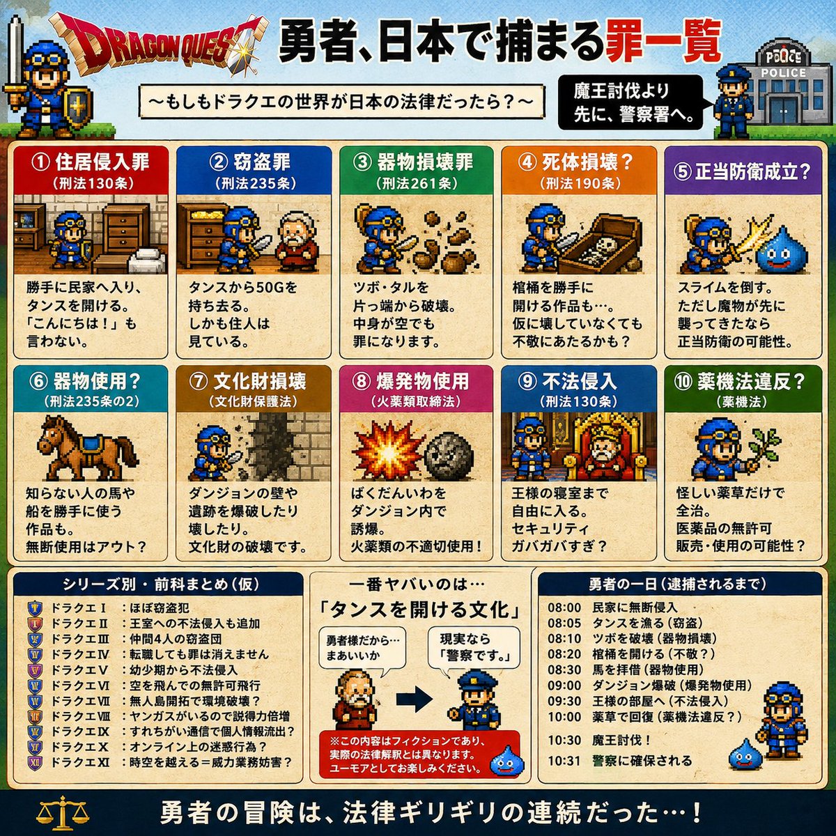 necodongurinya's tweet photo. 「ドラクエあるある」を法律で見ると面白すぎる🤣
一番ヤバいのは、やっぱり「タンスを開ける文化」かな？ みんなはどれが一番ツボだった？ #ドラクエ #ゲーム好きと繋がりたい https://t.co/LJpgDI29nN