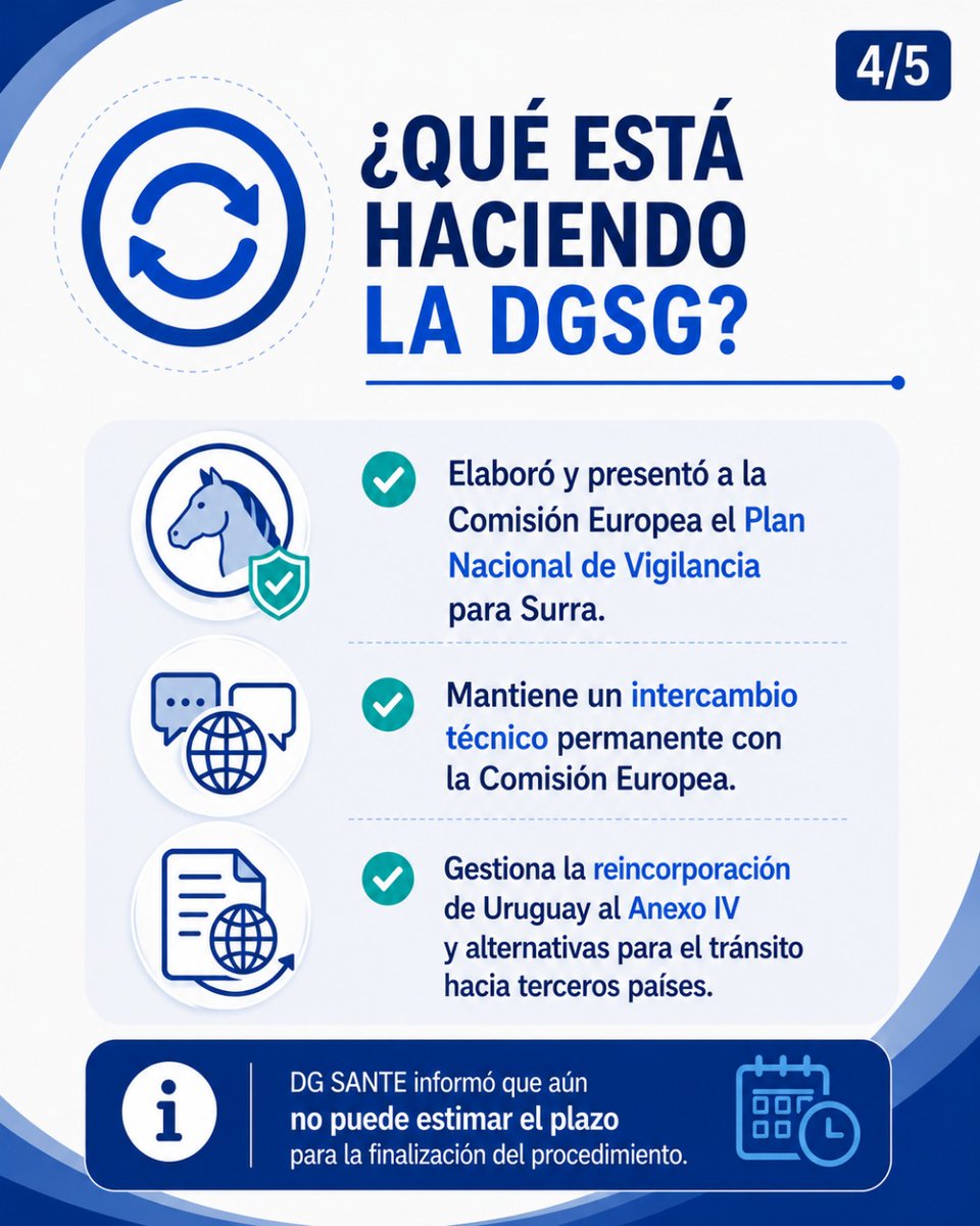 MGAPUruguay's tweet photo. La medida también alcanza a aquellas exportaciones cuyo tránsito implique el ingreso por territorio comunitario. https://t.co/ePIlyEEiSw