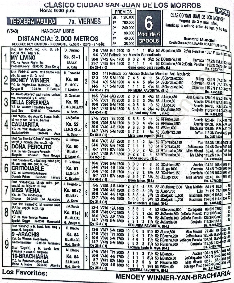 joeninov's tweet photo. Un 05 de Agosto de 1994 se corrió el Clásico Ciudad San Juan  De Los Morros en el Hipódromo de Valencia, obteniendo el triunfo la Yégua BRACHIARIA Con el Jinete Miguel Blanco. https://t.co/ZFzSxxSLbY