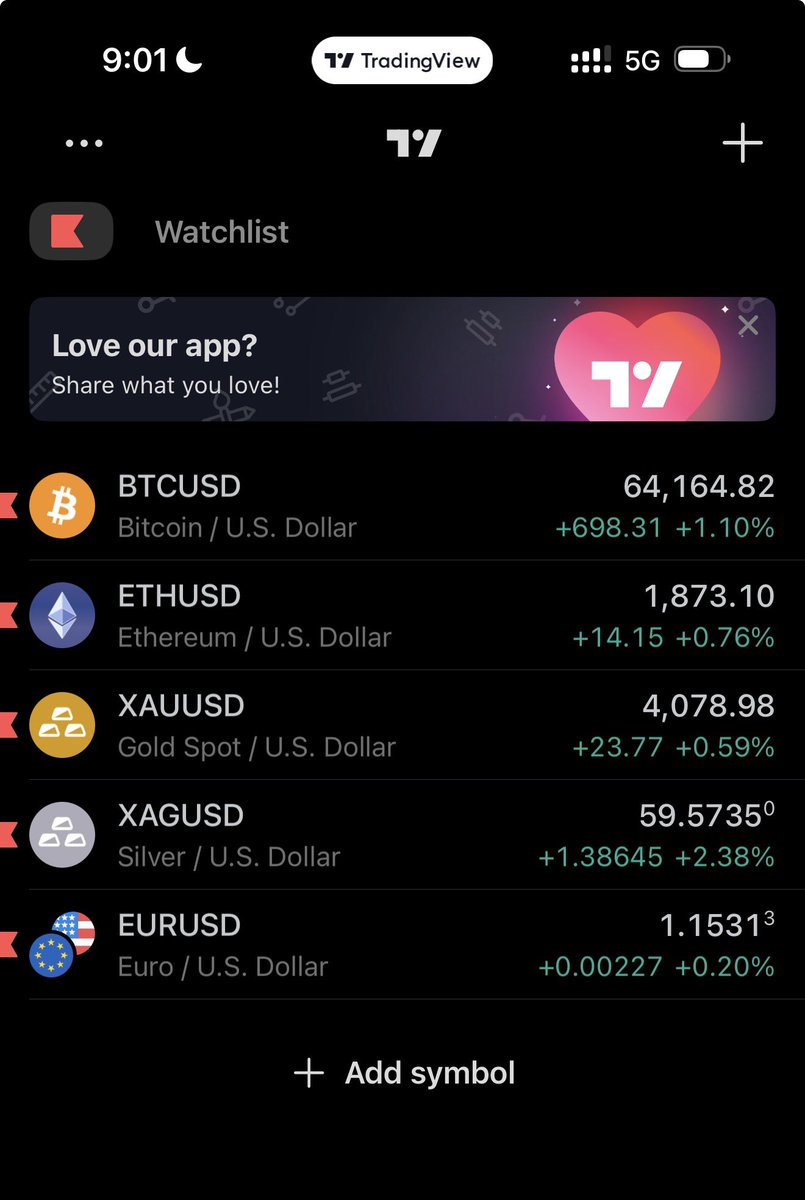 toni__iyke's tweet photo. Trading is Hard
It’s Also Harder when you got public eyes on you
Ever since i took my trading off socials
Peace of mind wan finish me.
Advice to you guys
Privacy may be all you need
Trying to prove yourself can cause more harm than good.
Come back when you’ve figured it out. https://t.co/OTO7si92KX