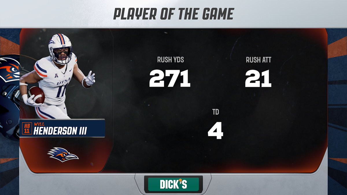 MaverickGooston's tweet photo. Over 700 yards of offense! The whole offense was clicking! No. 13 was a general out there and took control of the game. Great team win! Check Tulane of the to-do list ✅ 

Fast. Physical. Relentless. 

#easports #NCAA27 #UTSA #collegefootball27 #gaming #xbox #playstation #EA #win https://t.co/IwWuA81wMJ