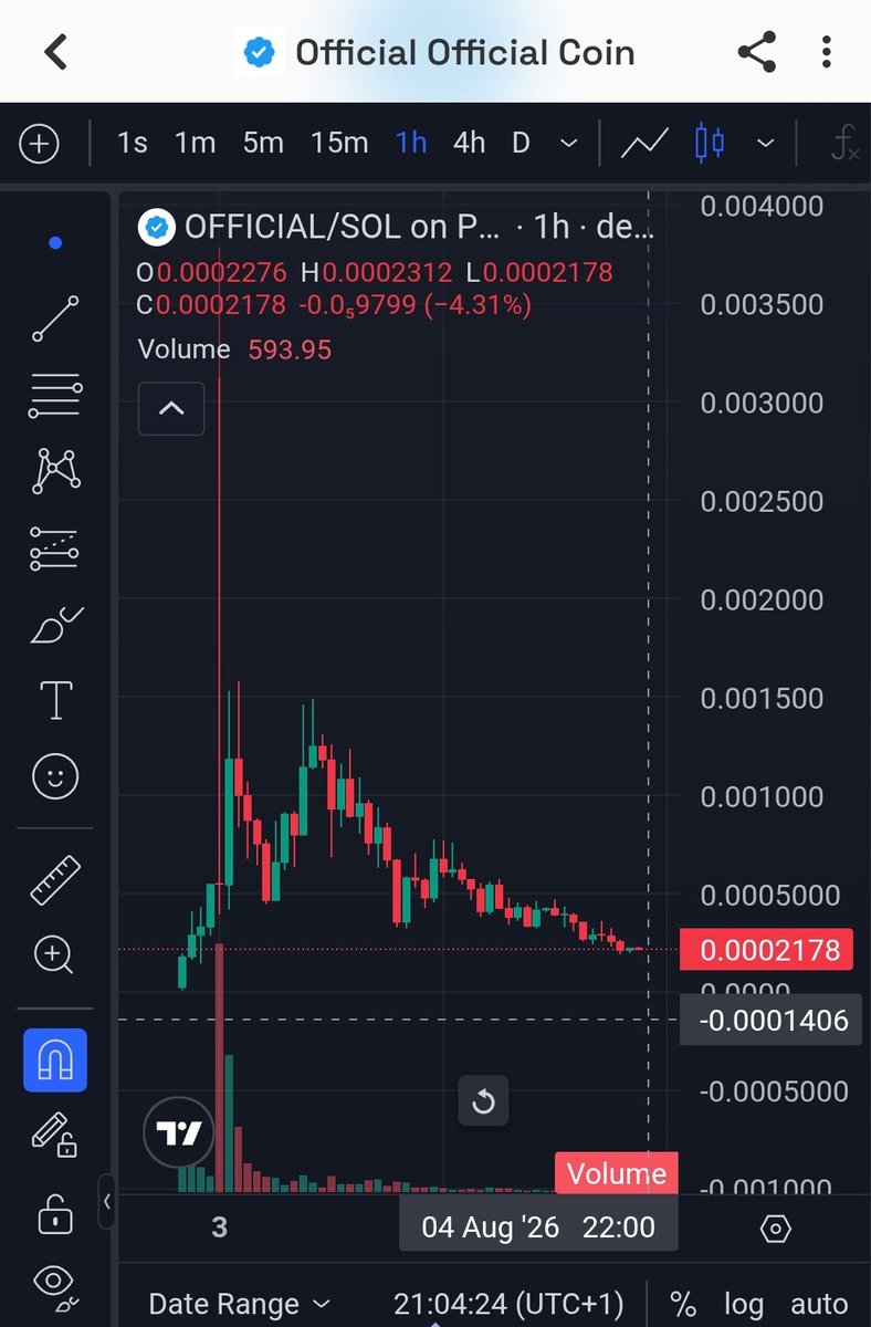 CH3BUR4SHK4's tweet photo. @slingoorio We've $official'ly bottomed out.

Entry here.

Ca: 8rWNVQoFyhWgKfBQGo1o7va5imP9rYT9jNroDqN4pump https://t.co/DFAWsM6K0v