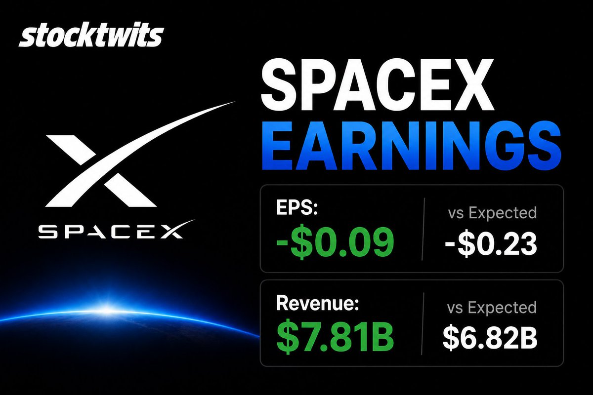 Stocktwits's tweet photo. EARNINGS ARE OUT

$SPCX https://t.co/SbCxr6hToA