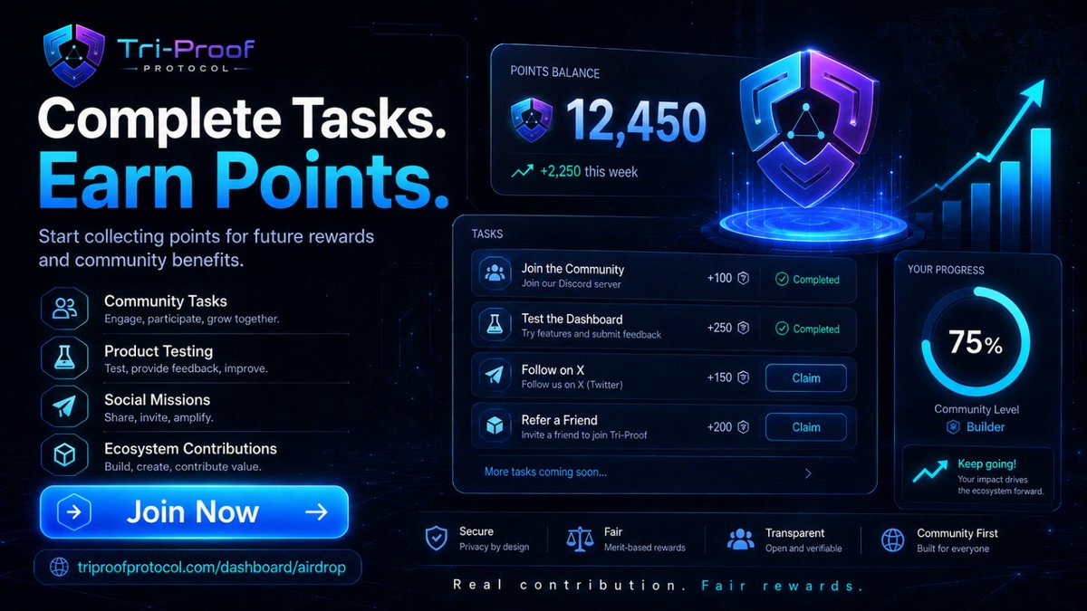 TriProof_'s tweet photo. 🚀 **The Tri-Proof Task and Points Program Is Now Live!**

Early participants in the Tri-Proof ecosystem can now complete tasks and start earning points.

🛡️ Complete community tasks
🧪 Test Tri-Proof products
📢 Join social media campaigns
⭐ Contribute to the ecosystem
📈 Increase your points over time

The points you earn may be considered for future rewards, exclusive access, and community benefits.

Visit the task dashboard, complete the available missions, and start building your points today:

🔗 https://t.co/mDrGCA1eFL

**Real contribution. Fair rewards. A safer Web3.**

*Note: Points do not guarantee tokens or rewards. Any future reward criteria will be announced through official Tri-Proof channels.*