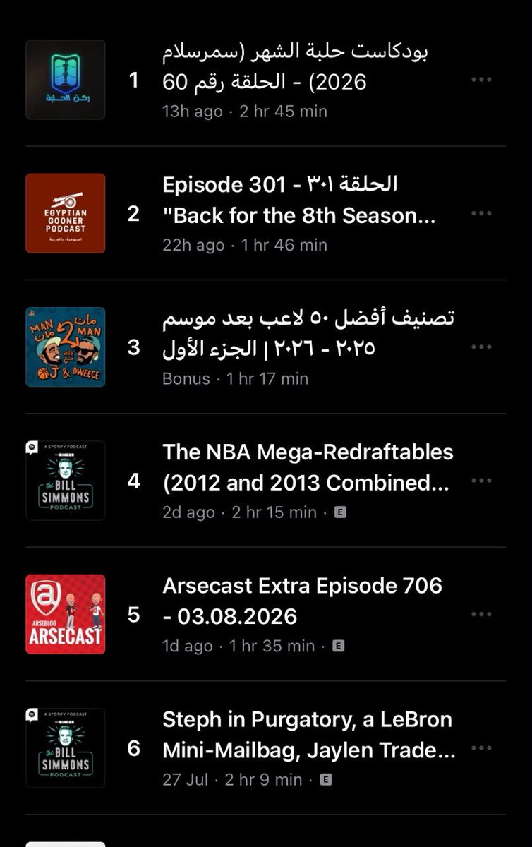 Mr_3Nbar's tweet photo. ما توقعت في يوم اشوف تصاميمي تكون في المركز الاول في ابل بودكاست لكن الحمدلله و بفضل الله ثم فضل ركن الحلبة و جهود الشباب و دعم المتابعين قدرنا نكون المركز الاول في ابل بودكاست الرياضة الحمدلله يارب العالمين 

و القادم افضل بإذن الله https://t.co/9yjCuj6O4M
