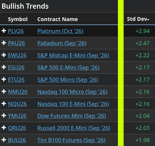 ChiTownTraders's tweet photo. ⭐️ #Futures StdDev() Today
@ChiTownTraders https://t.co/iJFTKXlnhW