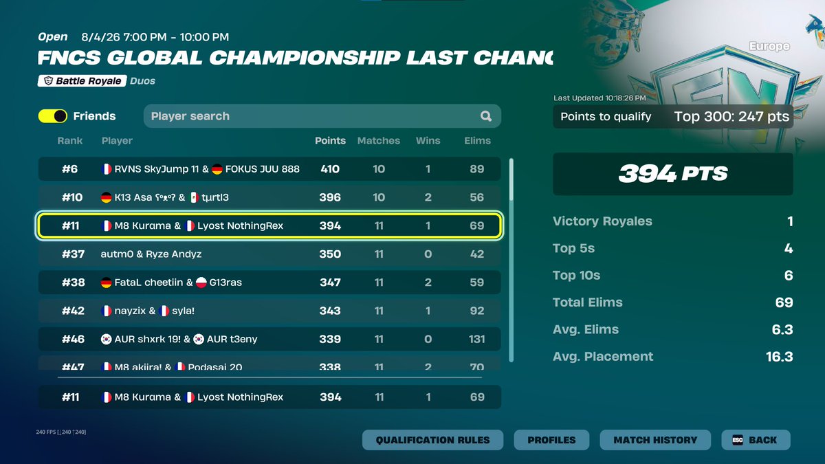 WerexFNBR's tweet photo. QUAL R3 LCQ GLOBALS @FtnKurama 

@lyost_esport #LYOSTWIN https://t.co/rDj5qKwHHD