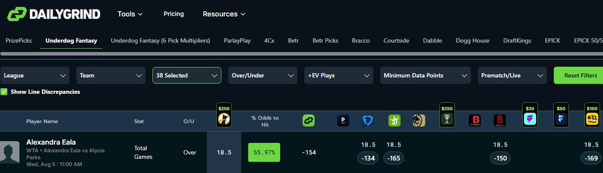 SportsByDustin's tweet photo. Eala OVER 18.5 Total Games is one of the best plays on UD you will see today...

She has average odds of -154 to go over 18.5 games...

It should not be possible for us to get this same bet at -116 odds in this 3-pick UD slip. BUT it is possible because @DGFantasy is goated and finds these mis priced lines for us 24/7.

Stop waiting and missing out on the value:
https://t.co/fw4FZnw0oh

*Use code DUSTIN for 25% off your first month