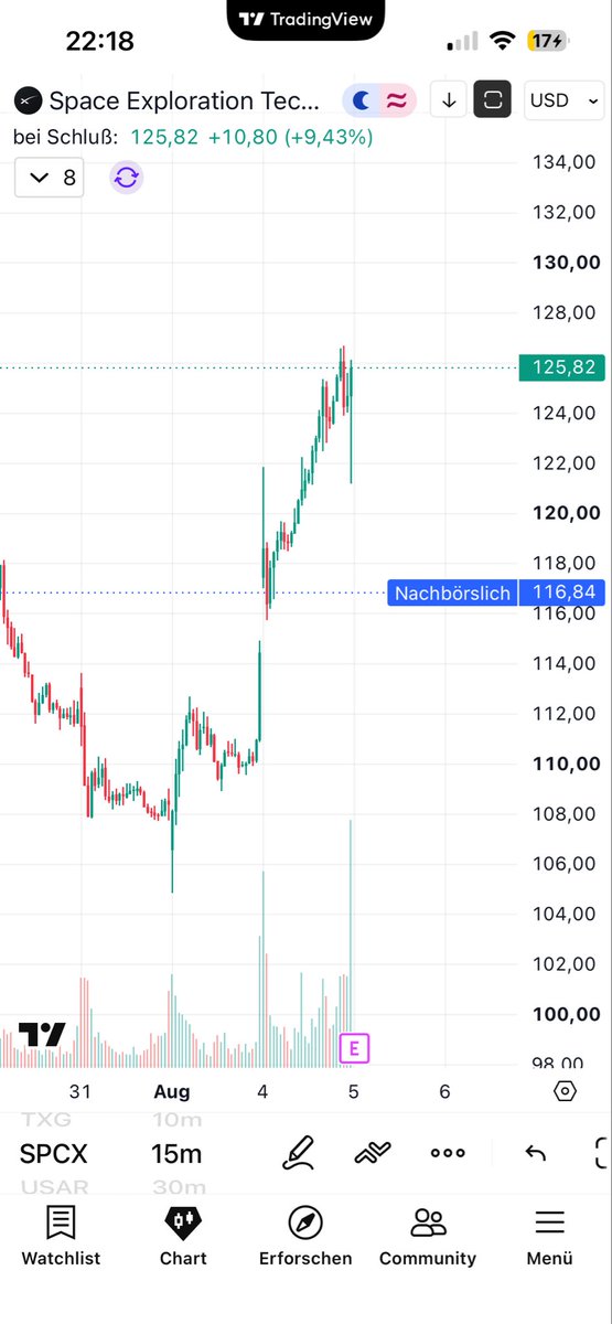 Yvesalebon's tweet photo. When uncle Elon doesn‘t like the missed earnings.. https://t.co/0RWxYrTFCi
