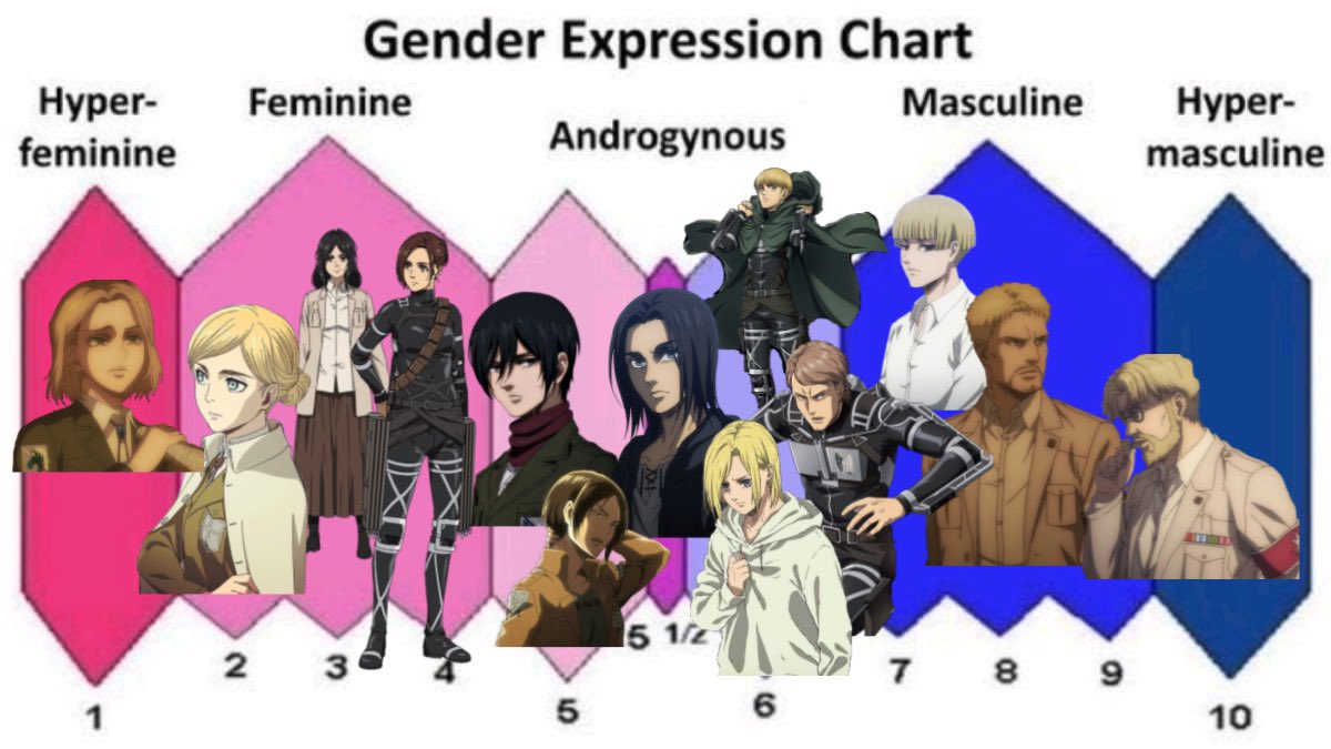 bunnyerenn's tweet photo. i added some more characters 🤔 https://t.co/S8qYqhsc4c