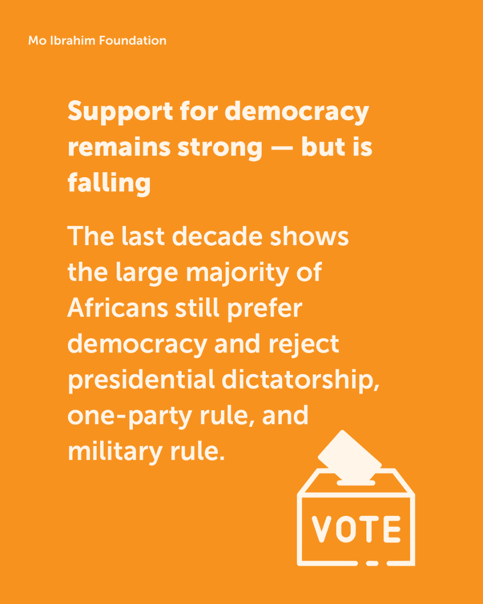 Mo_IbrahimFdn's tweet photo. 🗳️ Is commitment to democracy in Africa declining?

Our new guest research brief by @Afrobarometer explores what public opinion data reveals about falling democratic demand and growing governance challenges across Africa.

📘 https://t.co/Krpv1MTGca https://t.co/C92ZJV3P66