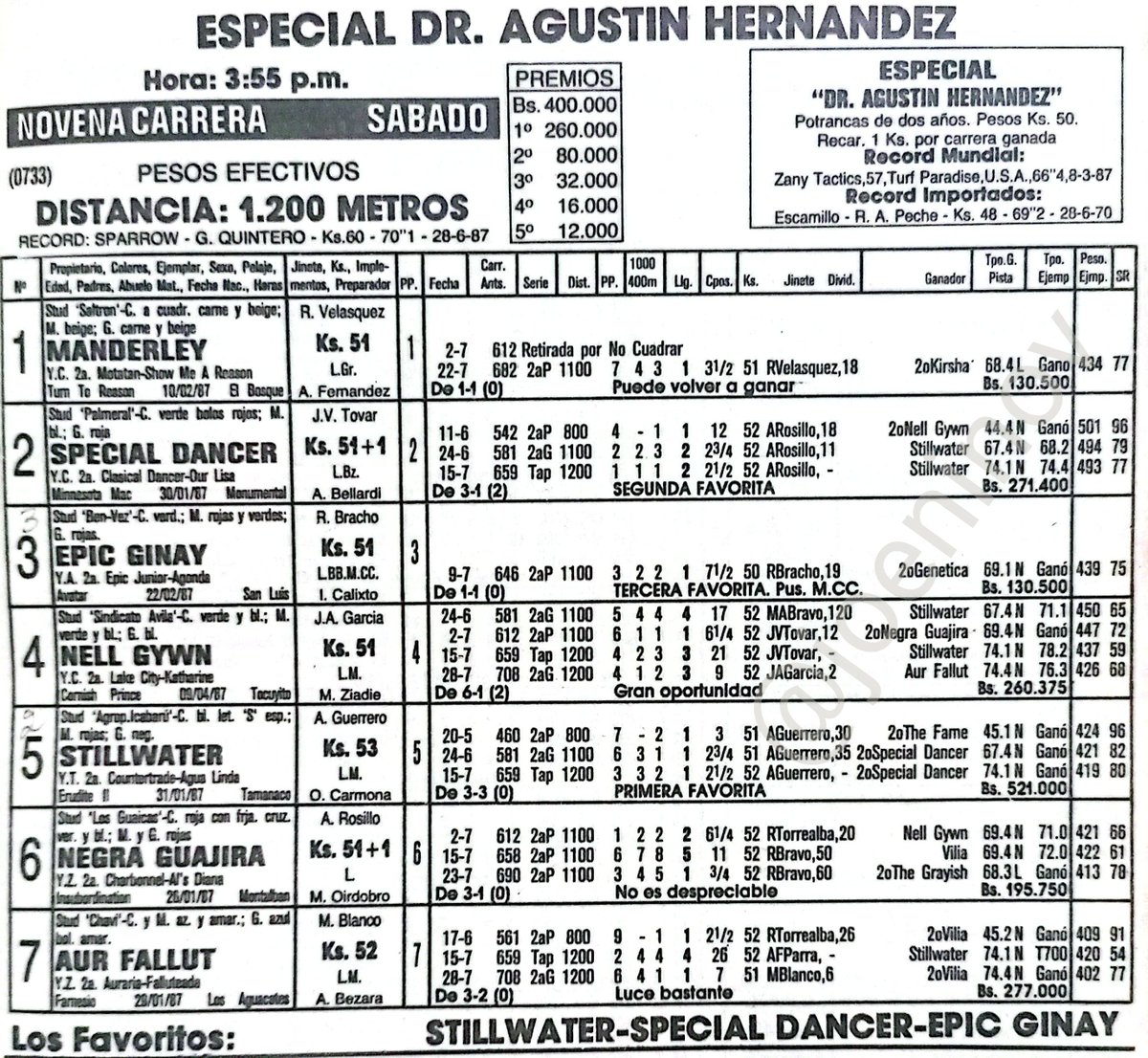 joeninov's tweet photo. Un 05 de Agosto de 1989 se corrió la Especial Dr. Agustín Hernández, obteniendo el triunfo la Yégua SPECIAL DANCER con el Jinete Juan Vicente Tovar. https://t.co/DTb2tthxgS