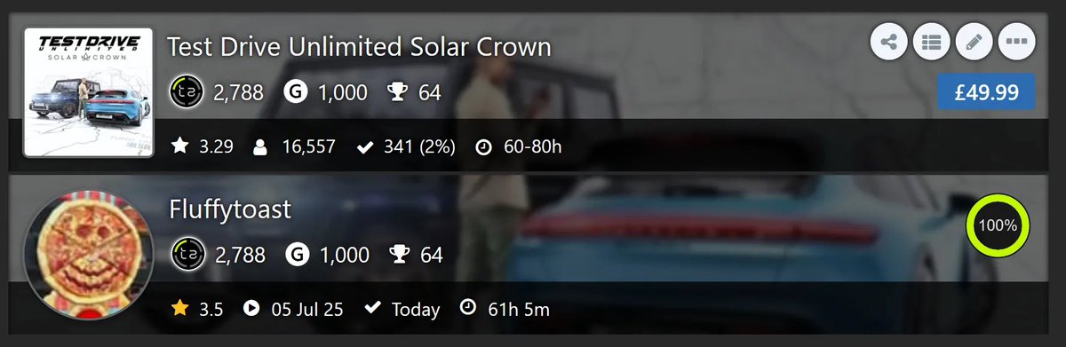 Fluffytoasted's tweet photo. Completion 26 of 2026: Test Drive Unlimited: Solar Crown 🚗💨

Been chipping away at for a while, racing games are great for podcasts &amp; Youtube. It's decent + easy, but feels rough compared to Forza,slow pace and region locked servers for multiplayer, why🤦

#achievementhunting https://t.co/jFdNJrHPvl