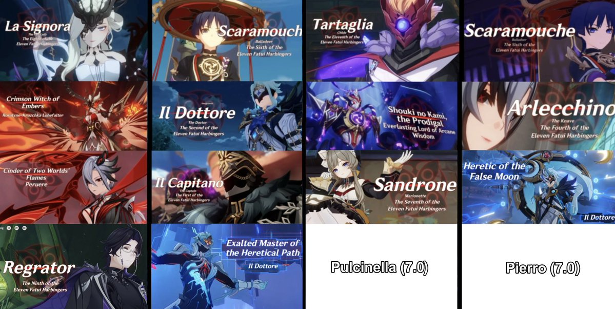 FatuiTsaritStar's tweet photo. ❆˖꙳⋆— (6.6 update) 🎭🌨️
All #FatuiHarbingers Introduction Card .ᐟ

1.0 — La Signora
1.1 — Scaramouch
1.1 — Tartaglia
2.1 — Scaramouche
2.1 — Crimson Witch of Flames
3.1 — Il Dottore
3.2 — Shouki no Kami, the Prodigal
4.1 — Arlecchino
4.6 — Cinder of Two Worlds’ Flames
5.0 — Il Capitano
6.0 — Sandrone
6.3 — Heretic of the False Moon
6.6 — Regrator
6.6 — Exalted Master of the Heretical Path

. . . ⏳🔜 7.0