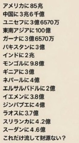 JapanKokueki___'s tweet photo. 回して下さい🙏🙏🙏

復旧に財源が必要⁉️
海外にこれだけばら撒いておいて
国内に出せないとは言わせない‼️

💸総額90兆6149億円💸 https://t.co/bYtDw50Xog
