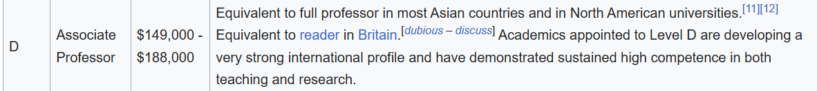grattonecon's tweet photo. @erinhengel Was told the same when going for promotion to A/Prof in Aus. "A/Prof i Aus is like Prof in US!" "Prof in Aus is more than Prof in US." Even wiki says so.

But what does it even mean? Surely we agree it is "easier" to become Prof at a random UK/Aus uni than at Yale. Am I wrong? https://t.co/3CLgISuEgL