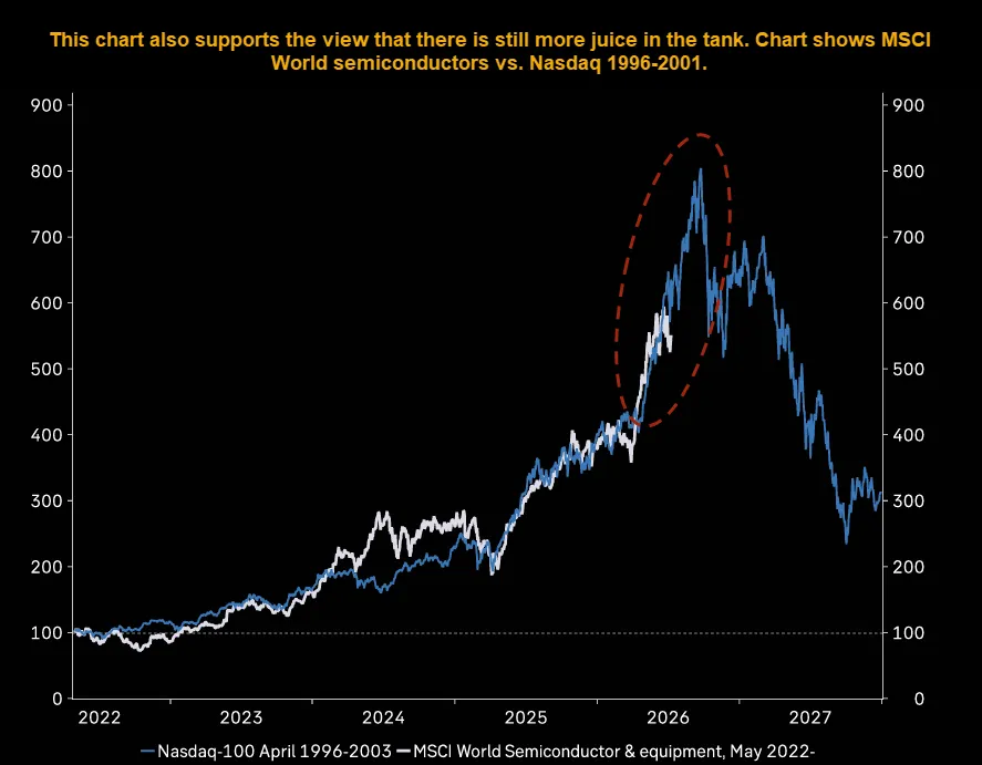 SamanthaLaDuc's tweet photo. Perfect Storm:

A 3-month 'ceasefire' into mid-terms...
After Bessent intervenes in yen to manipulate dollar, yields &amp; oil lower...
While promising that the "K-shaped economy" ends today &amp; SOH opens tomorrow...
That triggers a 1999-into-2000 fractal...

Good luck everyone! https://t.co/JFGN1g3OOm