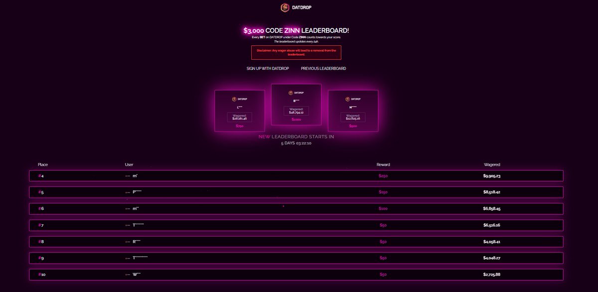 Zabidaexyt's tweet photo. 🚨 ONLY 5 DAYS LEFT! 🚨

The $3,000 DATDROP Leaderboard with code ZINN is coming to an end, and a brand new competition has started! 🔥

Every bet made with CODE ZINN counts toward your leaderboard score.

🎁 $50 GIVEAWAY

✅ Follow
✅ Like & Retweet
✅Tag your friends

Winner announced when the leaderboard ends. Good luck! 💜