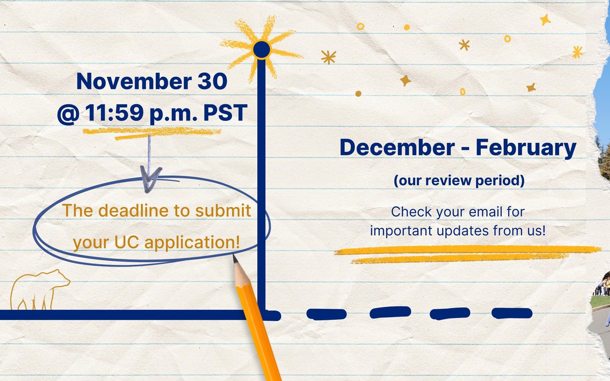 CalAdmissions's tweet photo. 💡 Here's a breakdown of how to map out the fall if you're planning on applying to UC Berkeley this year!

#ucberkley #collegeadmissions https://t.co/CT4Sy3cnEQ