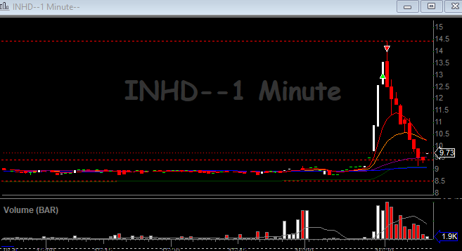 MetroTrade15529's tweet photo. $INHD my first long 🥹 https://t.co/nSpk6RChyw