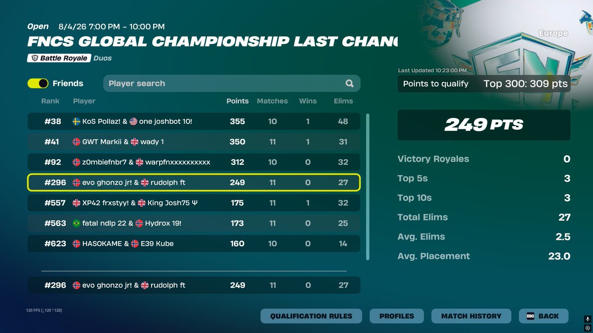 rudolphfn_'s tweet photo. VIXEN IS THE TRUTH @Vixenfnrr 
not close at all 😎

@AlwyzPAPPIE https://t.co/xVSlTiF0Oh