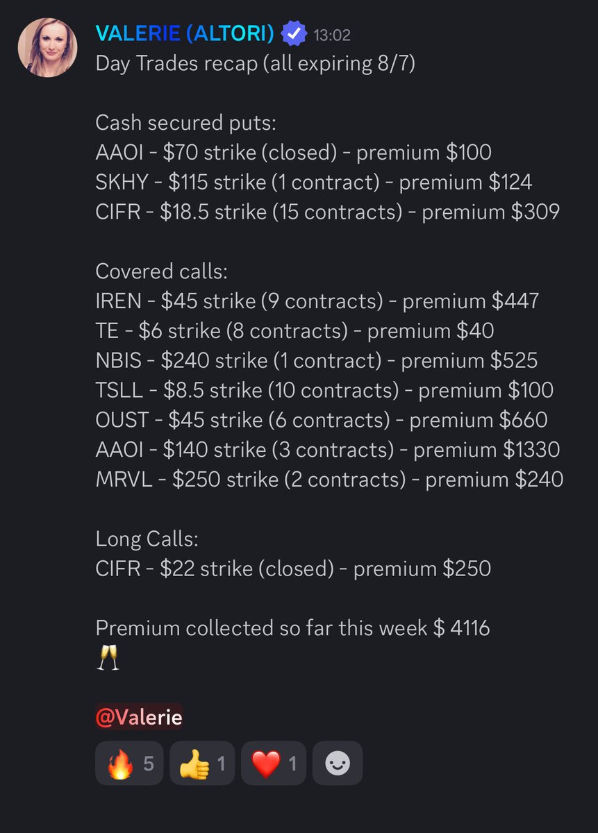 altoriresearch's tweet photo. Another great day for the Altori Team!

@clintoptions took $SPY calls for 700%

@Rrodolfo32 also took $SPY calls, catching 45%

@valerijatrades1 has collected 4k in premium so far this week

Finally, @MarkTradess0 swung $PLTR for 120%! https://t.co/RYhX773gcz