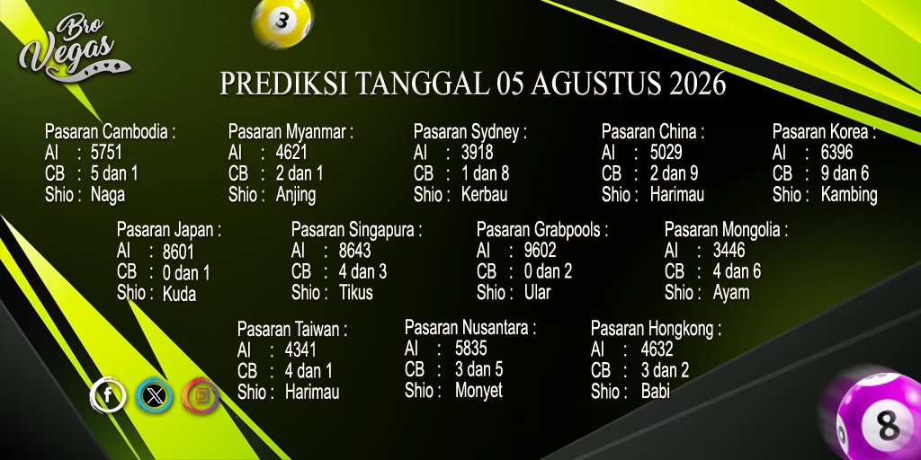 BvegasTeam's tweet photo. #Brovegas #Prediksitogel #Jitu https://t.co/a7wZ7PBMQU