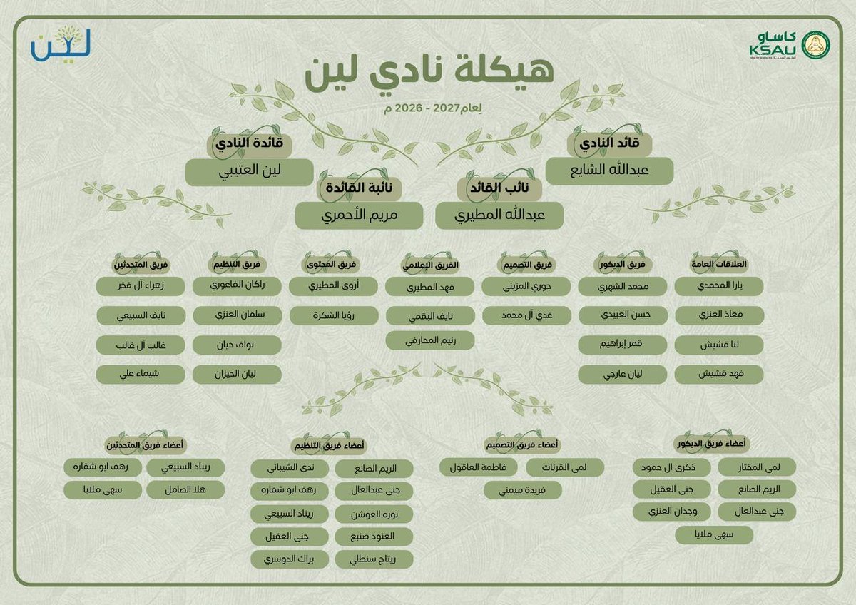 7arsawi's tweet photo. اتشرف بأني اعلن عن عائلة نادي لين للسنة القادمة 🙏🏼

اوعدكم بشي واحد ان نحاول نخرج عن المألوف بافكار رهيبة وابداعية تنطبع في اذهانكم بأذن الله

#KSAUcore https://t.co/ltYqXRRER6