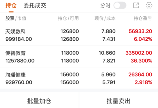 Rugerhound's tweet photo. <!-- @font-face{ font-family:"Times New Roman"; }  @font-face{ font-family:"宋体"; }  @font-face{ font-family:"Calibri"; }  p.MsoNormal{ mso-style-name:正文; mso-style-parent:""; margin:0pt; margin-bottom:.0001pt; mso-pagination:none; text-align:justify; text-justify:inter-ideograph; font-family:Calibri; mso-fareast-font-family:宋体; mso-bidi-font-family:'Times New Roman'; font-size:10.5000pt; mso-font-kerning:1.0000pt; }  span.msoIns{ mso-style-type:export-only; mso-style-name:""; text-decoration:underline; text-underline:single; color:blue; }  span.msoDel{ mso-style-type:export-only; mso-style-name:""; text-decoration:line-through; color:red; } @page{mso-page-border-surround-header:no; mso-page-border-surround-footer:no;}@page Section0{ margin-top:72.0000pt; margin-bottom:72.0000pt; margin-left:90.0000pt; margin-right:90.0000pt; size:595.3000pt 841.9000pt; layout-grid:15.6000pt; mso-header-margin:42.5500pt; mso-footer-margin:49.6000pt; } div.Section0{page:Section0;}-->
中国科传（601858）| 文化传媒、数字经济、央企改革
形态：
昨日涨停，量能温和。股价一举站上5日（20.73元）、10日（19.01元）、20日（18.21元）、60日（21.01元）及年线（20.46元）多条均线，属于一阳穿多线的强势突破形态。MACD在零轴下方金叉后红柱加速放大，DIF与DEA张口扩大，底部转势信号明确。

60日线参考：21.01元

操作方向：
昨日以涨停方式突破所有均线压制，年线（20.46元）和60日线（21.01元）均已攻克，中期趋势修复信号明确。介入方面：若后续缩量回踩23一线获得支撑，且分时出现缩量企稳迹象，可分批介入；若直接放量上攻突破昨日涨停价23.94元并站稳，说明强势延续，可轻仓跟随。止损位参考22一线，收盘跌破则先离场观望。

通宇通讯（002792）| 通信设备、卫星导航、5G
形态：
昨日涨停，收于28.75元，封单额1.16亿元。股价突破20日（27.00元）均线，但60日线（36.19元）和年线（33.30元）仍在上方较远，均线尚未形成完全多头排列。MACD在零轴下方金叉后红柱快速放大，属于超跌反弹性质的首板突破。
20日线参考：27元

操作方向：

昨日涨停属于底部超跌反弹，上方中长期均线压力较大，短期难以一蹴而就。介入方面：不宜直接追高，需等待回调确认。重点观察回踩28附近的支撑力度，若能缩量回踩该位置不破且分时企稳，可轻仓试多；若强势放量突破直接站在昨天涨停价之上，则趋势确认转强，届时再考虑轻仓加持。止损位参考20日线（27元），跌破则说明反弹夭折，及时离场。
胜通能源（001331）| 天然气、能源物流

形态：
昨日放量涨停，量能明显放大。股价突破5日线（40.92元）和60日线（43.36元），但20日线（47.78元）尚未攻克，收盘价（47.09元）略低于20日线。MACD在零轴下方DIF与DEA仍为负值，绿柱虽在缩短但尚未金叉，属于底部首板，但封单额偏小，做多力度相对有限。
60日线参考：43.36元
操作方向：

介入方面：重点观察能否放量站上20日线（47.78元），若能放量突破并回踩不破，可考虑介入；若冲高回落或低开低走，则观望为主，等待回踩46一线附近不破后再做决策。持仓者以60日线（43.36元）作为底线，收盘跌破则止损。

#A股 #炒股日记 #股市