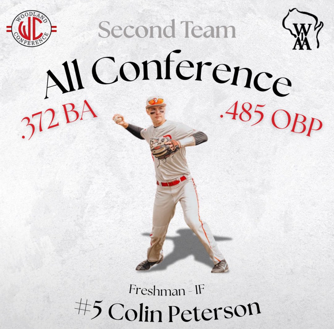 ColinPeter27167's tweet photo. Freshman Highschool Season Stats &amp; Accolades

AB: 78
AVG .372
OBP .485
OPS .1010
H: 29
1B: 21
2B: 5
3B: 2
HR: 1
RBI: 22
R: 28

D2 State Champs🏆
2nd Team All-Conference https://t.co/1A0D6Ntcmt