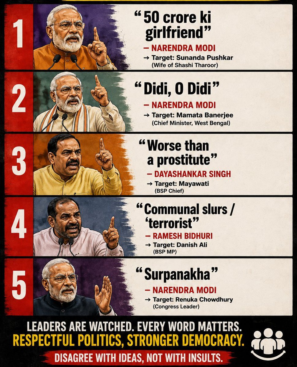 Manimayank16's tweet photo. बलात्कारी भाजपाई नेताओं की रिहाई ये बताती है की ये संस्था मर चुकी है. नारी का सबसे ज्यादा शोषण नारी ने ही किया है. यदि थोडी सी भी लज्जा बची हो तो,दिल्ली पुलिस को नोटिस दे, जिसने हमारी बहन बेटियों का स्तन तक निचोड़ दिया. @INCIndia @NCWIndia @BJP4India  @rashtrapatibhvn @ANI https://t.co/ayxO9r73Jv
