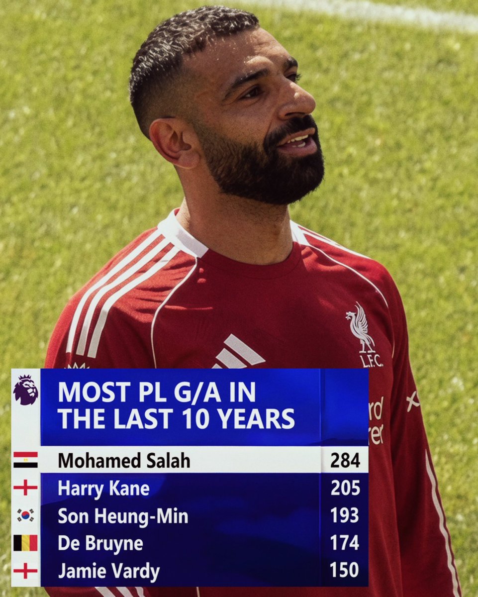 LFC_Tandy's tweet photo. No winger will EVER reach these levels. https://t.co/icLF8Evwnk
