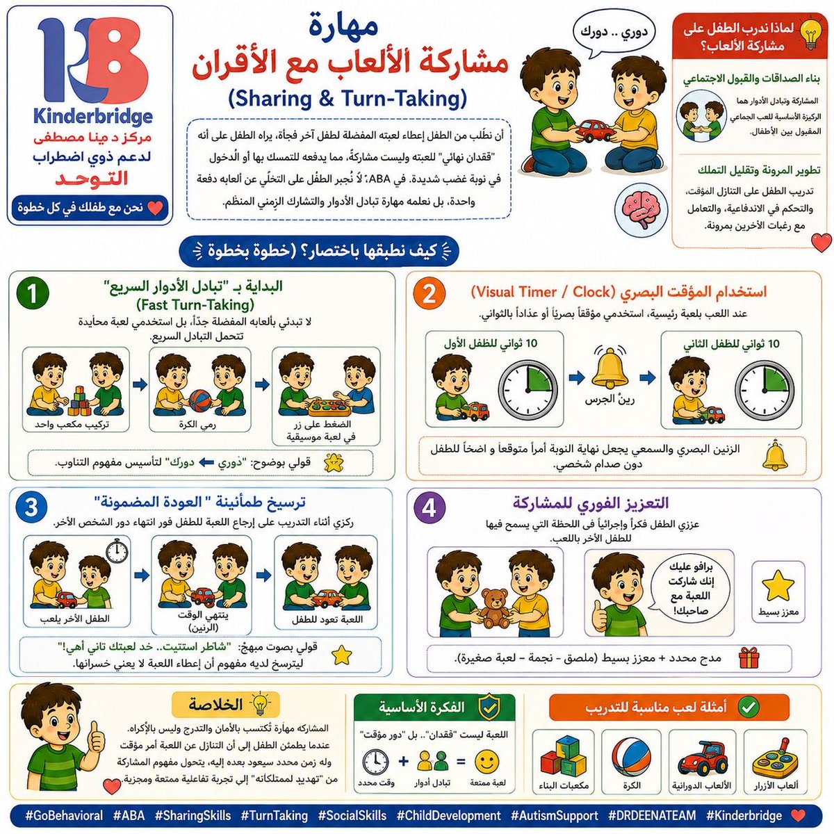 kinderbridgeeg's tweet photo. مهارة مشاركة الألعاب مع الأقران 
أن نطلب من الطفل إعطاء لعبته المفضلة لطفل آخر فجأة، يراه الطفل غالباً على أنه "فقدان نهائي" للعبته وليست مشاركة، مما يدفعه للتمسك بها أو الدخول في نوبة غضب شديدة. 
 #ChildDevelopment #AutismSupport #DRDEENATEAM
#Kinderbridge https://t.co/WfKeahQnBp